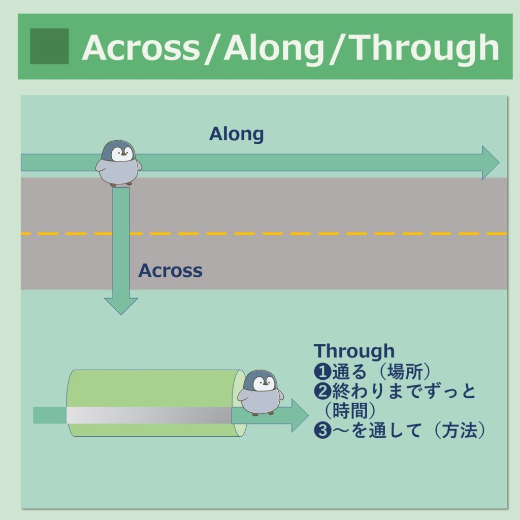 【英語前置詞】イメージで出来る、わかりやすい覚え方と使い分け｜わんわん英会話