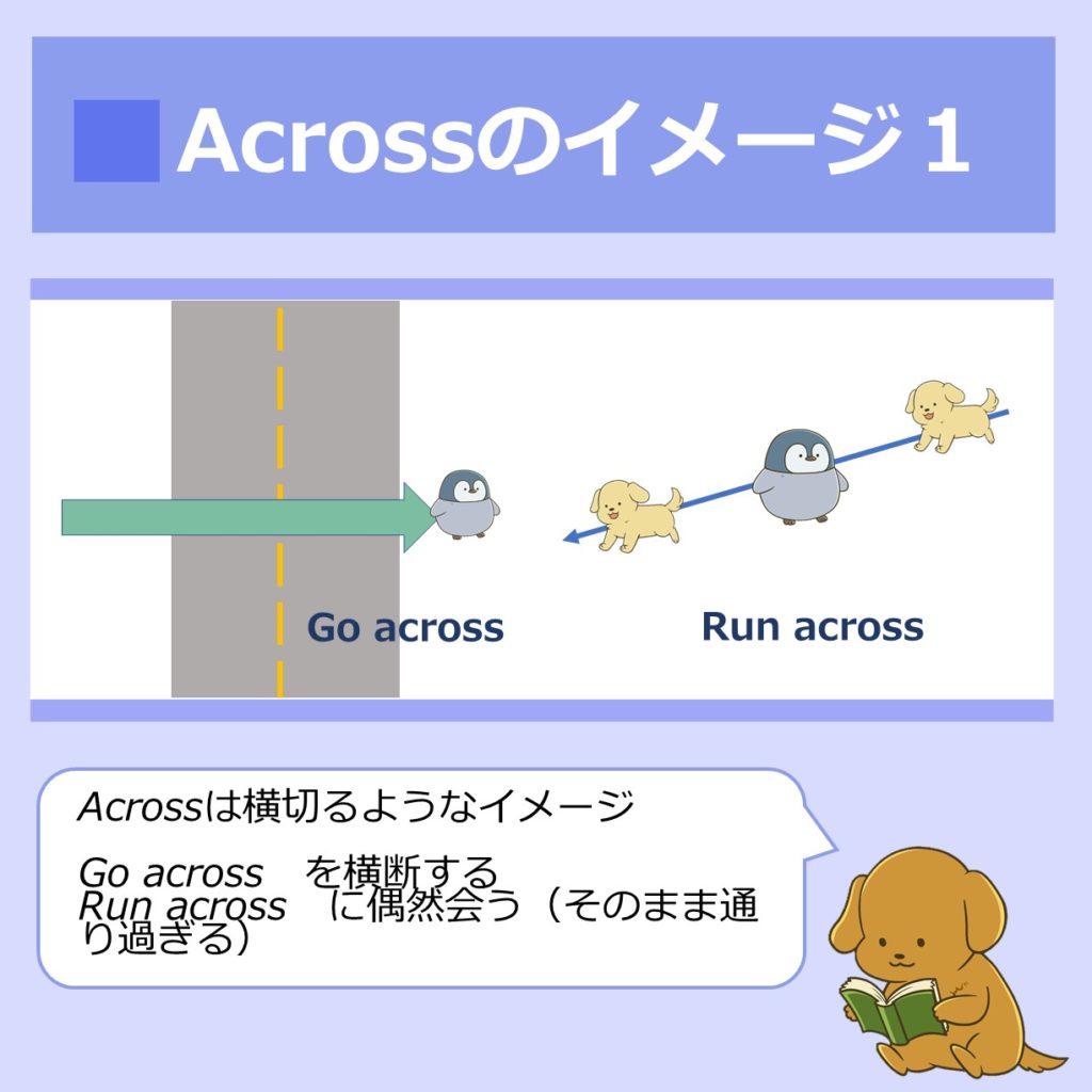 大人の暗記術 イメージで出来る英語の前置詞の覚え方と使い分け