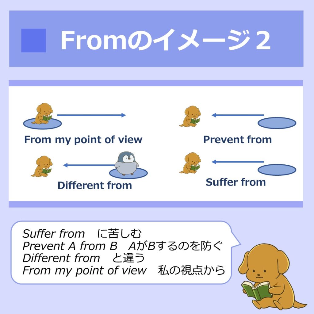 大人の暗記術 イメージで出来る英語の前置詞の覚え方と使い分け