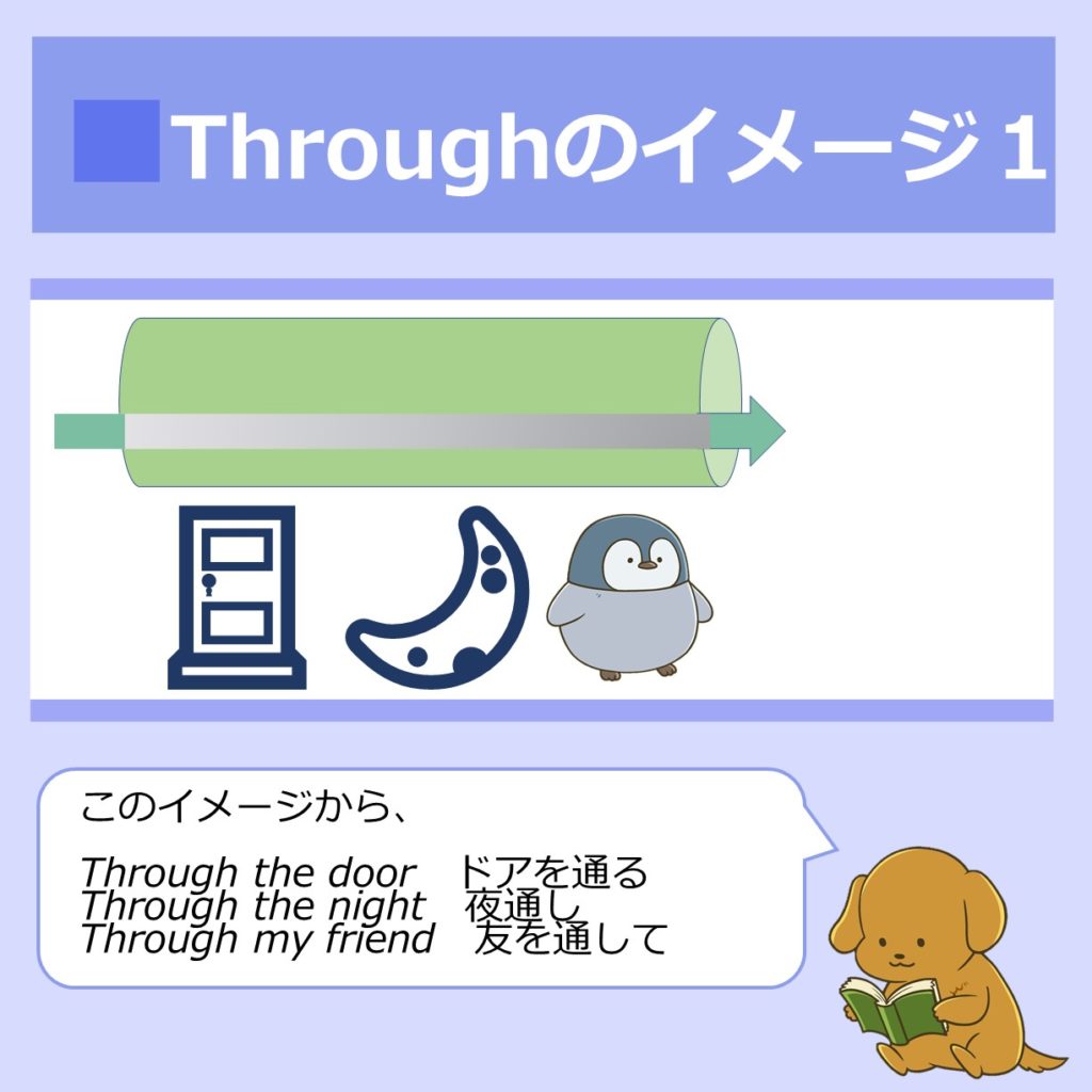 大人の暗記術 イメージで出来る英語の前置詞の覚え方と使い分け