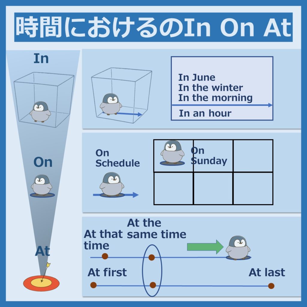 【英語前置詞】イメージで出来る、わかりやすい覚え方と使い分け｜わんわん英会話