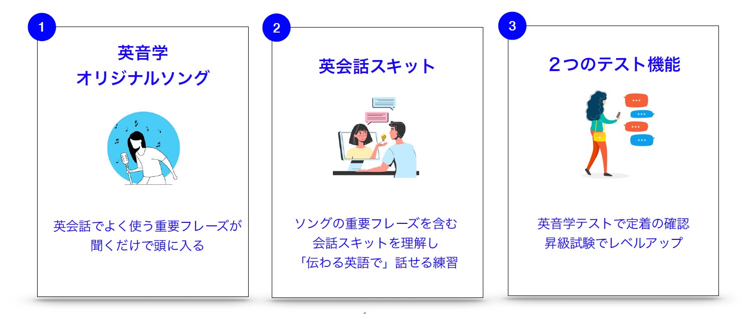 英音楽で英語を学べるアプリ 英音学 は効果があるのか 口コミ 評判あり