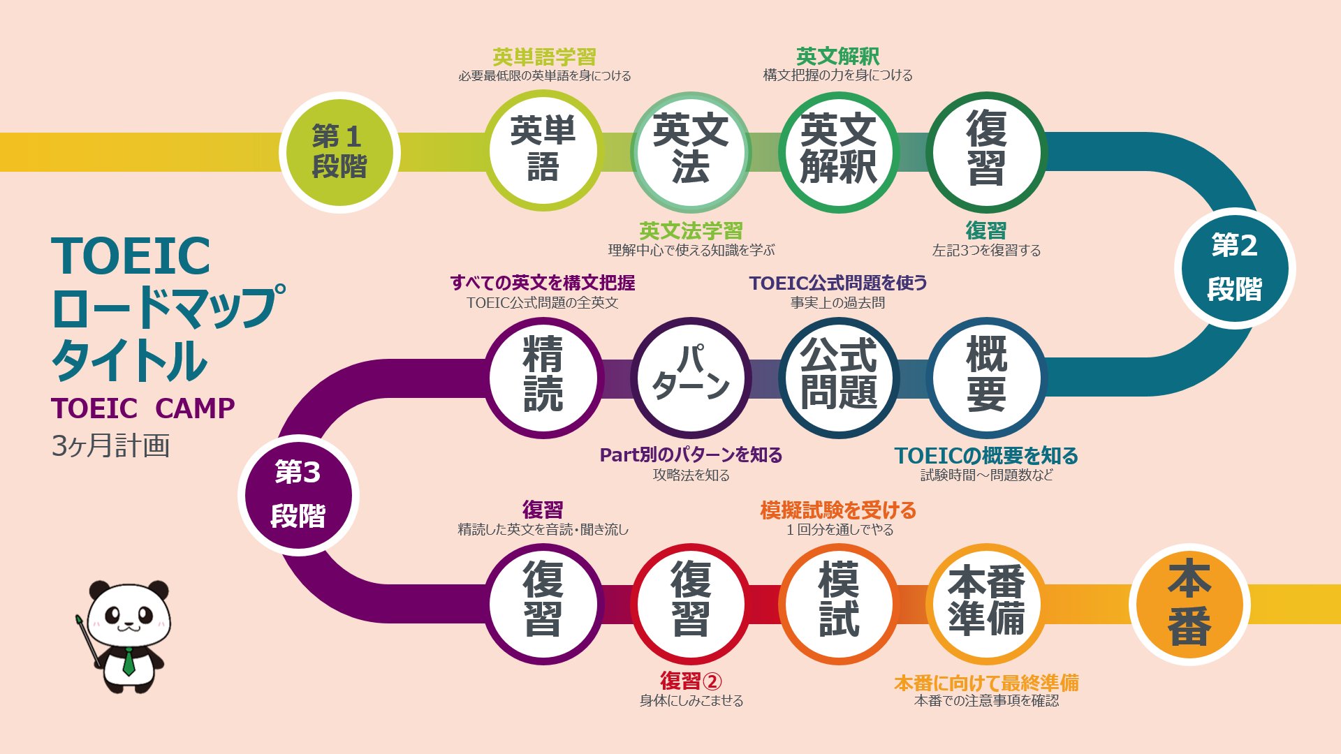 最短距離で使える英語を おすすめの英語コーチングの効果を検証