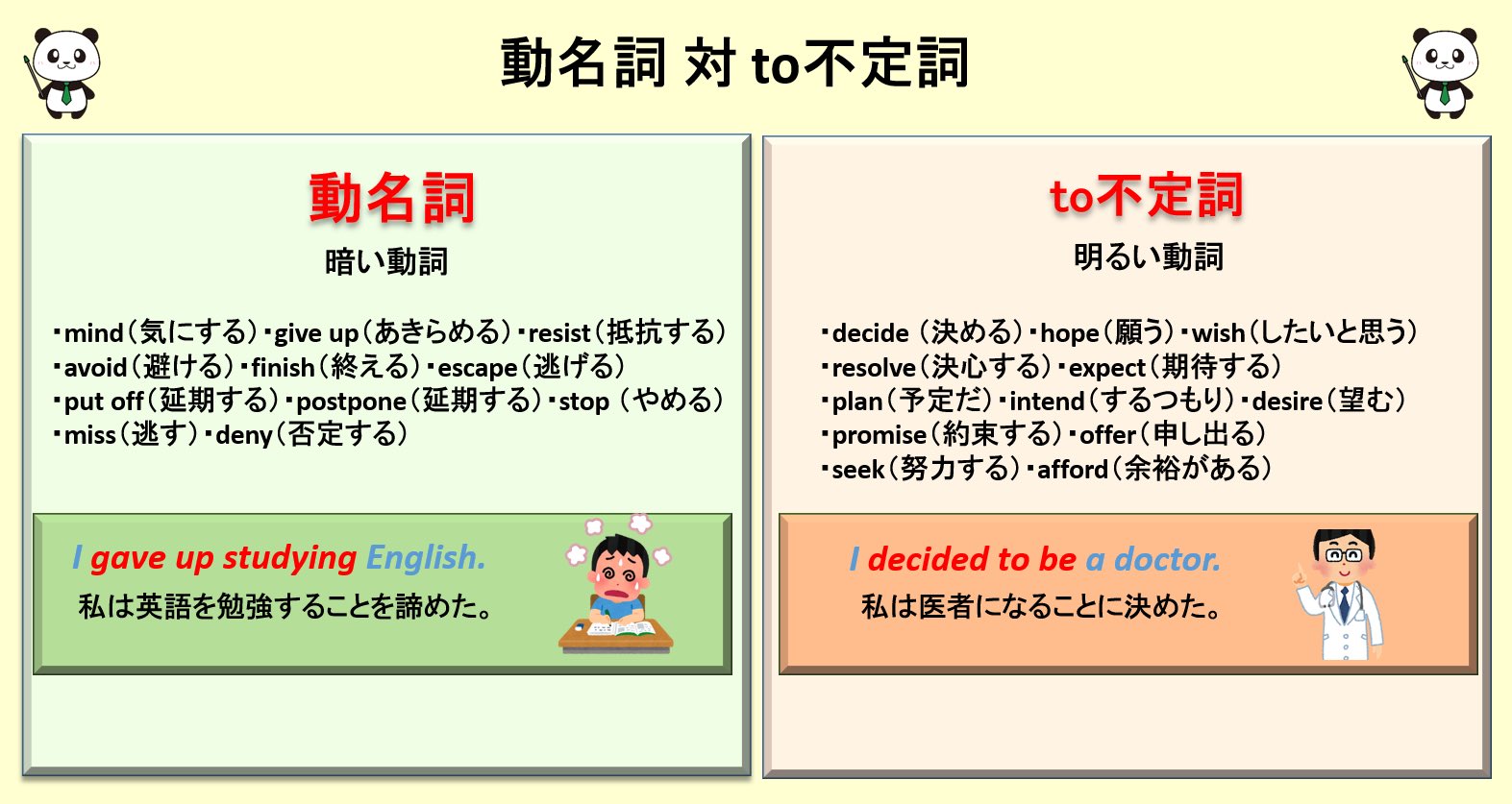 最短距離で使える英語を おすすめの英語コーチングの効果を検証