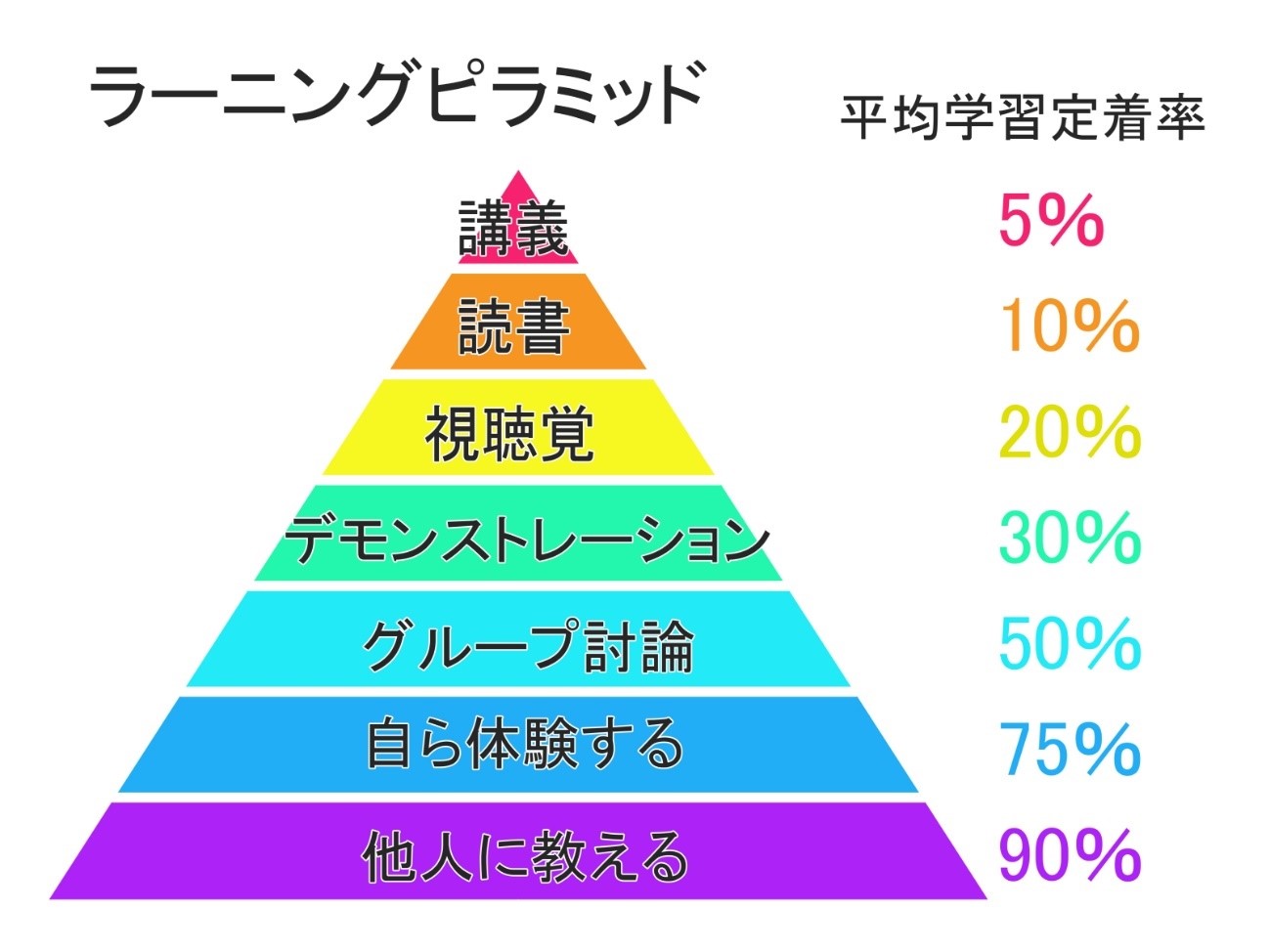 21年最新版 中学生 初心者におすすめの英単語帳３選と効果的な使い方