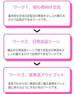 英会話教材20