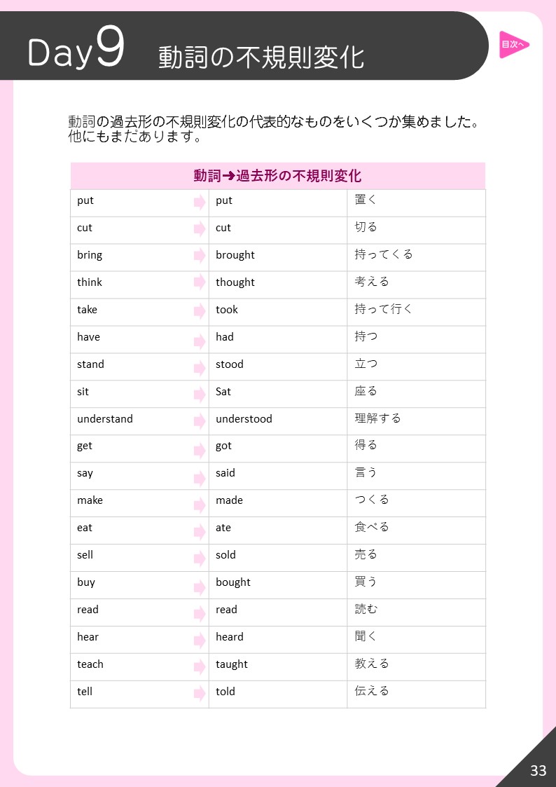 buy 過去 分詞